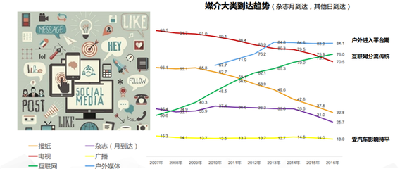 互聯網+浪潮下，軟文營銷推廣生態圈的構建路徑