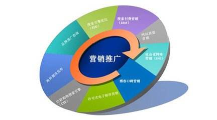 奇葩甲方大賞 互聯(lián)網(wǎng)營(yíng)銷運(yùn)營(yíng)者的辛酸日常