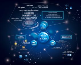 安沃傳媒生態(tài)圖亮相 深度解讀移動(dòng)互聯(lián)網(wǎng)營(yíng)銷與銷售新趨勢(shì)